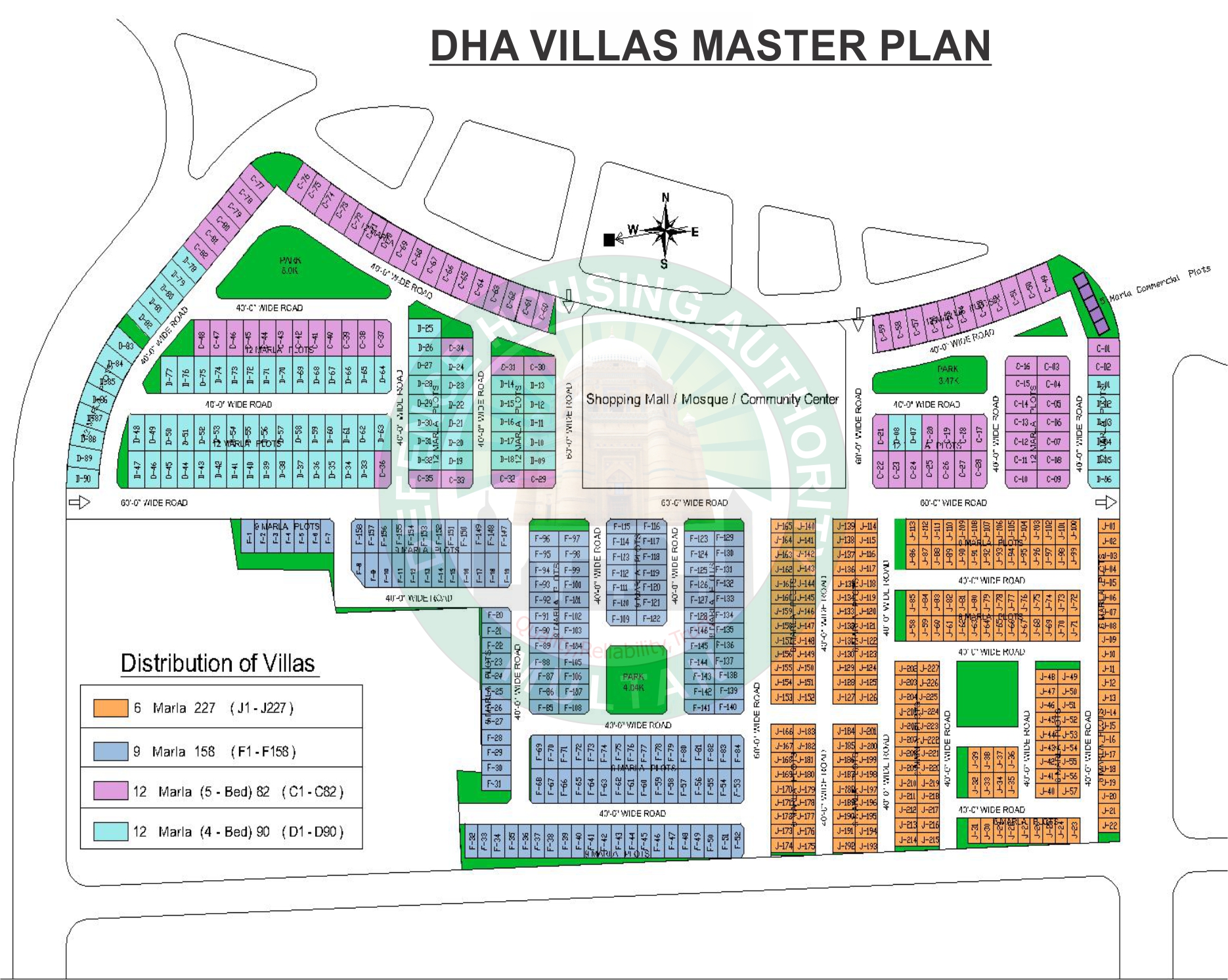 Dha Org Chart